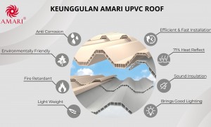 Berkenalan dengan Amari UPVC Roof, Atap Pengganti Galvalum